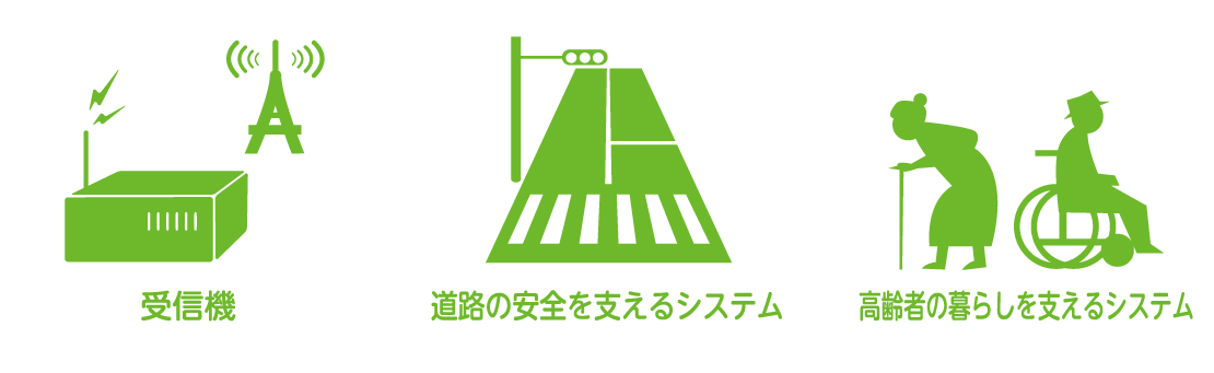 受信機、道路の安全を支えるシステム、高齢者の暮らしを支えるシステム